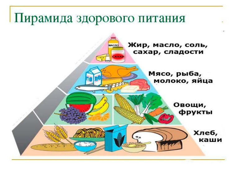 Памятка «Здоровое питание школьника».